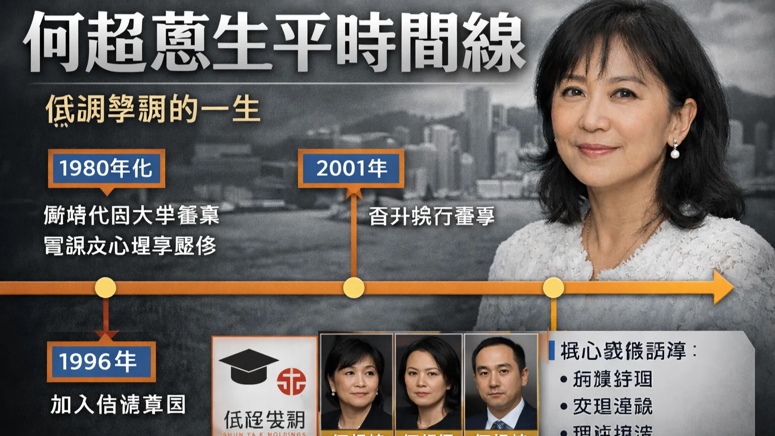 何超蕸生平回顧：從美國佩珀代因大學畢業到信德集團執行董事